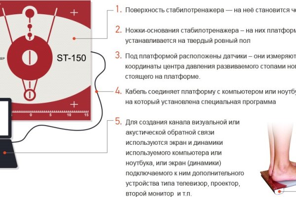 Украли аккаунт на кракене что делать