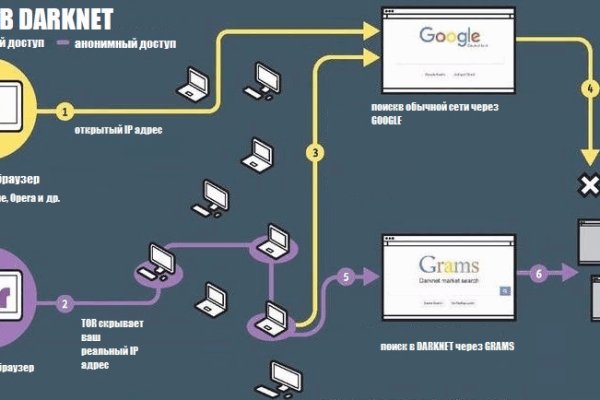 Kraken darknet kraken darknet 2n com