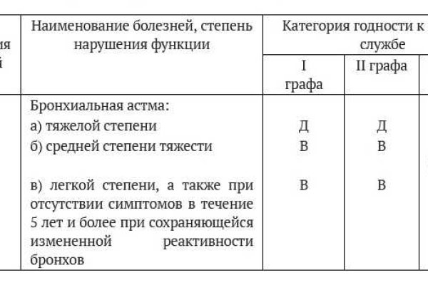 Как войти в кракен через тор