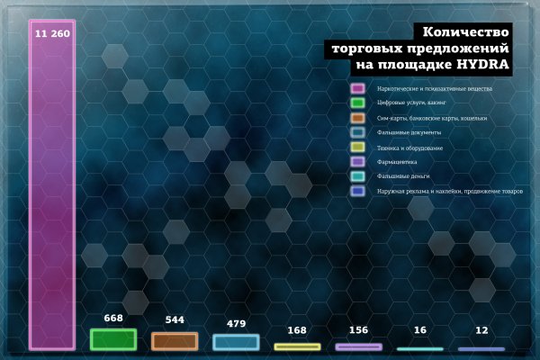 Кракен даркнет не работает