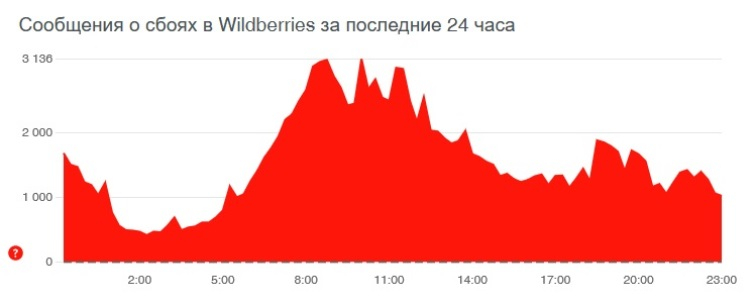 Кракен зеркало орион